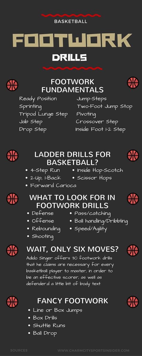 Basketball Drills For Kids, Footwork Drills, Basketball Conditioning, Basketball Training Drills, Basketball Workouts Training, Basketball Tricks, Basketball Moves, Basketball Practice, Bola Basket