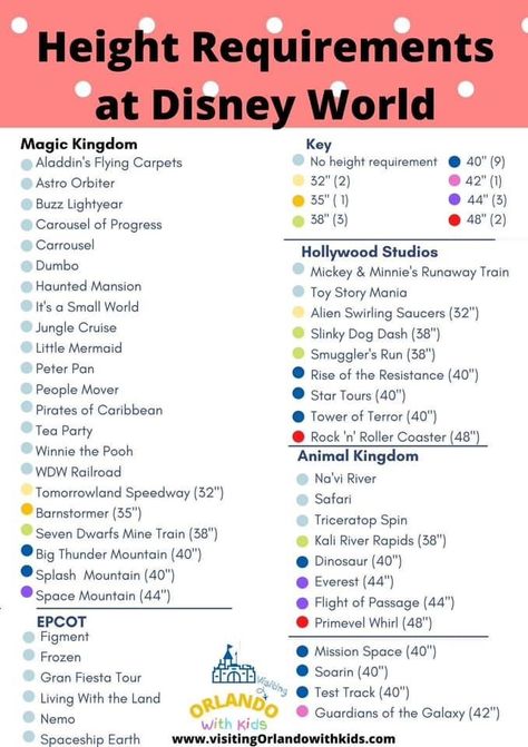 Magic Kingdom Rides 2023, Traveling To Disney World With Kids, Travel Disney World, Map Of Magic Kingdom Disney World, Disney World Rides By Height, Disney World Tips And Tricks With Kids, Disneyworld With Toddlers, Magic Kingdom Map 2023, Disney World Toddler Tips