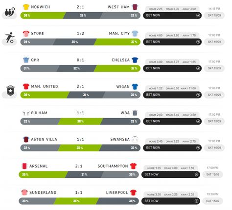 Top 10 Football Prediction Sites Where You Can Win Find free Football Prediction and winning Football Tips of today here .Get the latest ⚽ Football Tips ⚽ Predictions from Betfair experts and claim today's football betting offer. Best Football Tips, Soccer Events, Sports Betting Tips, Betting App, Bet Football, Winning Lottery Numbers, Sports Predictions, Football Trophies, Soccer Predictions