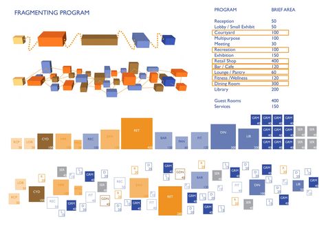 Architecture Program Diagram Graphics, Program Analysis Architecture Diagram, Architecture Program Analysis, Design Program Architecture, Schedule Of Accommodation Architecture, Space Programming Architecture, Program Analysis Architecture, Architectural Program Diagram, Space Program Diagram