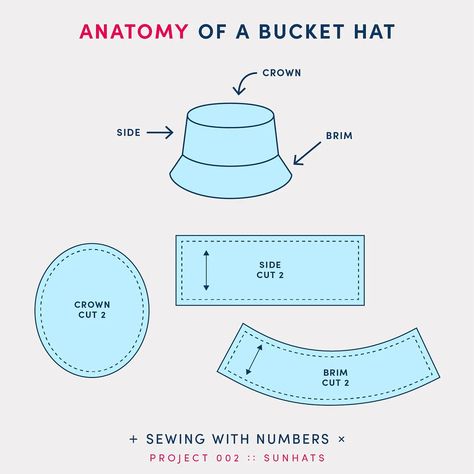 Project 002 — Drafting a Bucket Hat - by Beth Wood Crochet Patterns Free Sweater, Bucket Hat Sewing Pattern, Bucket Hat Pattern Free, Bucket Hat Sewing, Diy Bucket Hat, Bonnaroo Outfits, Free Beginner Crochet Patterns, Crochet Patterns Free Amigurumi, Sewing Dress Patterns