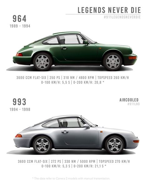 Porsche Ads, Porsche Gts, Porsche 968, Old Vintage Cars, Porsche Motorsport, Porsche 993, Porsche 964, Vintage Porsche, Cool Sports Cars