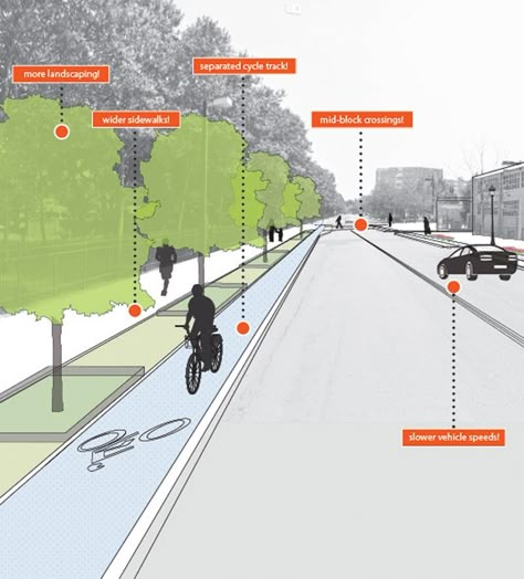 Landscape Diagram, Site Analysis Architecture, Streetscape Design, Landscape And Urbanism Architecture, Urban Design Diagram, Urban Design Graphics, Urban Design Architecture, Urban Design Concept, Urban Design Plan