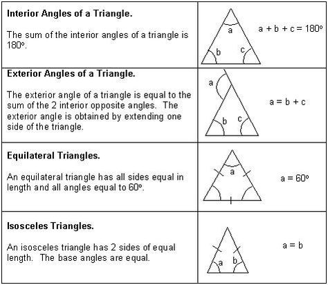 Geometry Rules, Studying Tricks, Personal Hygiene Worksheets, Geometry Notes, Geometry Formulas, Angles Worksheet, Geometry Triangles, Data Science Learning, Basic Geometry