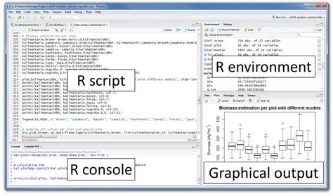 Exploratory Data Analysis, R Studio, Data Science Learning, Learn Computer Science, Statistical Data, Text Editor, Data Analyst, Data Mining, Data Scientist