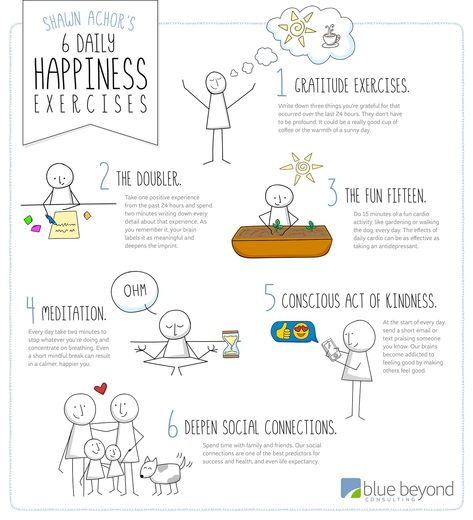 Shawn Achor Happiness Advantage Six Happiness Exercises Happiness Advantage, Gratitude Challenge, How To Be Happy, Happiness Project, Best Cardio, Pursuit Of Happiness, Positive Psychology, Practice Gratitude, Expressing Gratitude