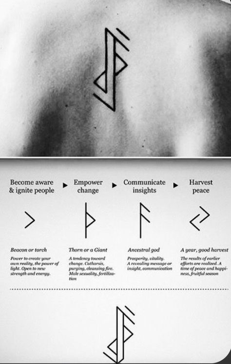 Viking Signs Symbols, Nordic Tattoo For Women, Norse Valkyrie Tattoo, Unpredictable Tattoo, Thurisaz Tattoo, Rune For Peace, Algiz Rune Tattoo, Cycle Breaker Tattoo, Norse Runes Tattoo