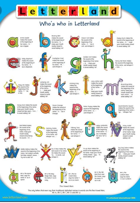 Letterland Letter Land, Phonics Lesson Plans, Phonics Sounds, English Phonics, Phonics Lessons, Jolly Phonics, Daycare Ideas, Preschool Lesson Plans, Phonics Reading