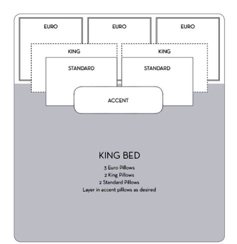 Pillow layout for King Size Bed Pillow Layout, Bedroom Pillows Arrangement, Bed Pillow Arrangement, King Bedroom Furniture, Bed King Size, Bedroom Furniture Layout, King Style, Small Bathroom Renovations, Luxury Bedroom Furniture