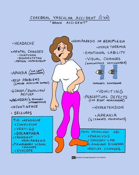 Clinical manifestations of stroke. Nremt Paramedic, Cna Week, Neurology Nursing, Nerdy Nurse, Nurse Skills, Concept Maps, Nursing Information, Nursing Cheat, Nursing Board