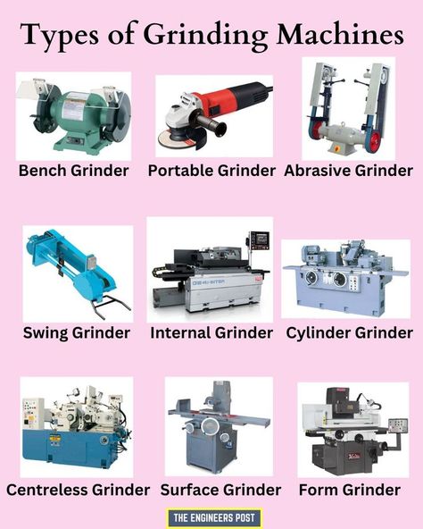 Grinder | Grinding Machine | Types of Grinding Machine | Different Types of Grinding Machines | Bench Grinder | Portable Grinder | Internal Grinder | Cylindrical Grinder | Form Grinder | Surface Grinder | Centreless Grinder Milling Machine Tools, Home Made Milling Machine, Tool Shop Organization, Metal Working Machines, Power Engineering, Mixer Grinder, Machining Metal Projects, Bench Grinder, Metal Fabrication Tools