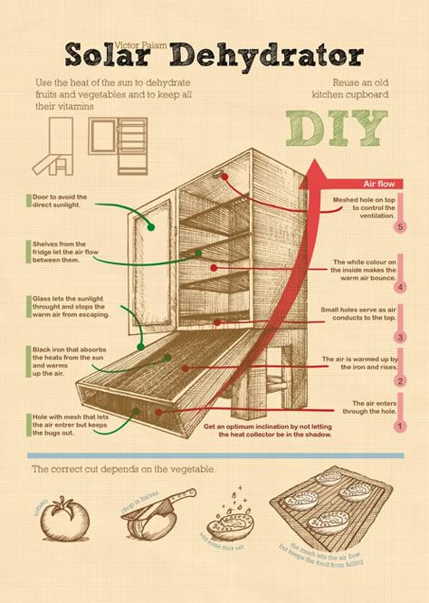 Solar Dehydrator, Solaire Diy, Casa Hobbit, Diy Solar, Earthship, Dehydrator Recipes, Off Grid Living, Alternative Energy, Survival Tips