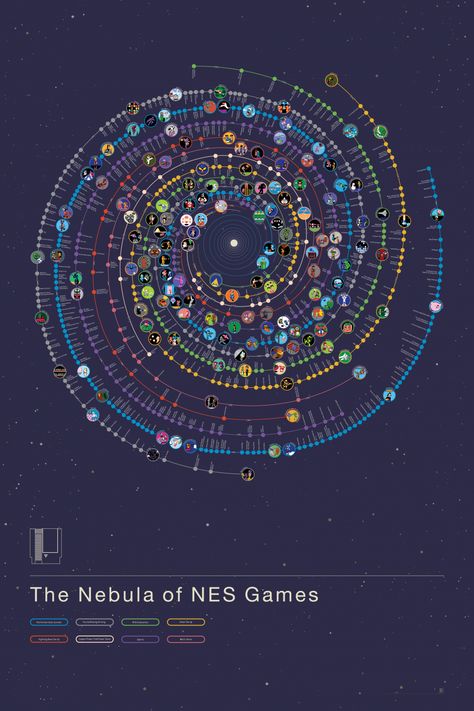 The Nebula of NES Games - infograph Pop Chart, Data Visualization Design, Original Nintendo, Nintendo Entertainment System, Ashley Wood, Nes Games, Popular Science, Beautiful Posters, Entertainment System