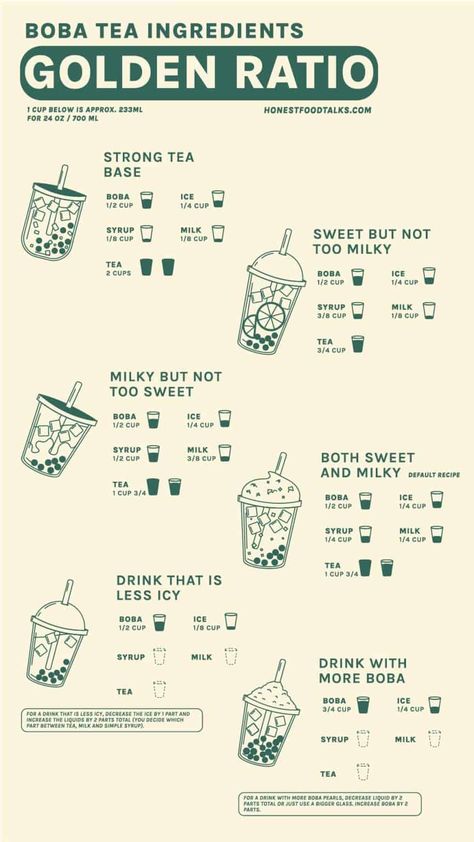 Boba Tea Infographic, Boba Infographic, Bubble Tea Ingredients, Bubble Tea Party Ideas, Boba Shop Interior, Tea Recipes Homemade, Boba Tea Bar, Boba Tea Flavors, Boba Tea Party