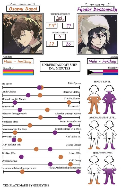 Age Difference, Pet Names, Bungo Stray Dogs, Stray Dog, Bungou Stray Dogs, Me Me Me Anime, Love Of My Life, Anime