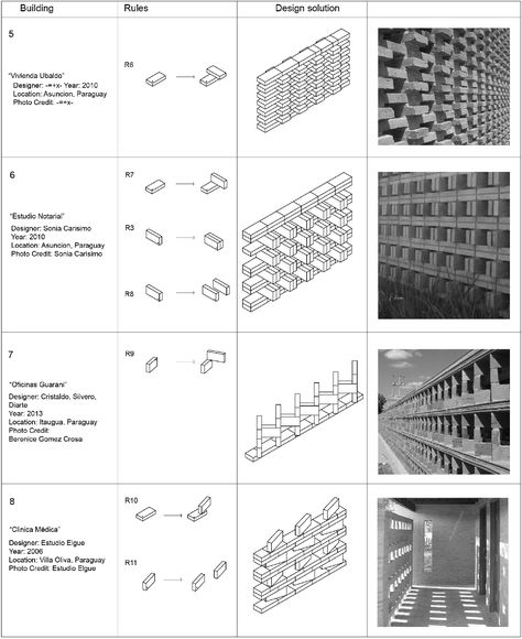 Formal Analysis, Housing Plan, Brick Works, Jaali Design, Brick Cladding, Brick Detail, Brick Arch, Brick Art, Brick Construction