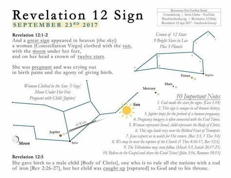 Gravitational Waves, Revelation 2, Revelation 12, Study Notebook, Solar Eclipses, Bible Images, Bible Study Notebook, 12 Signs, Math Geometry