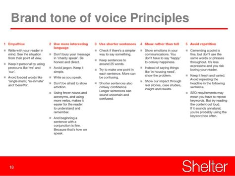 Tone Of Voice Examples, Brand Tone Of Voice, Branding Basics, Tone Of Voice, Say Something, Point Of View, Business Planning, More Fun, The Voice