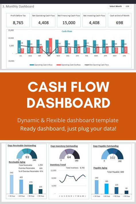 $14.95 . Cash Flow Dashboard template in Excel. Dynamic, flexible, and ready dashboard. Just plug your data and the rest dashboard will be prepared instantly. Super easy to use. #Dashboard #Template #Design #Excel #CashFlow Ceo Dashboard, Dashboard Design Template, Excel Dashboard Templates, Dashboard Reports, Business Marketing Design, Finance Dashboard, Data Science Learning, Kpi Dashboard, Excel Hacks