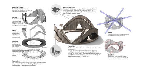 Observatory Model Temporary Shelter, Architecture Design Process, Shelter Design, Pavilion Design, Architecture Design Sketch, Concept Diagram, Architecture Model Making, Architecture Concept Drawings, Parametric Design