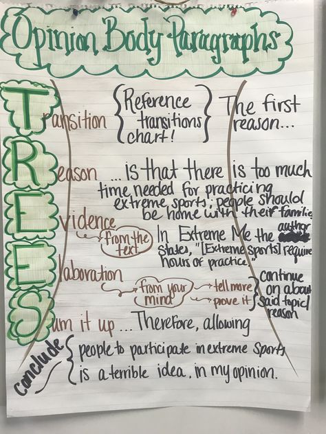 Opinion Writing Anchor Chart - Body Paragraphs Body Paragraph Anchor Chart, Opinion Essay Anchor Chart, Body Paragraph Structure, Argumentative Writing Anchor Chart, Opinion Writing Anchor Chart, Opinion Writing Anchor Charts, Writing Anchor Chart, Argument Writing, Opinion Essay