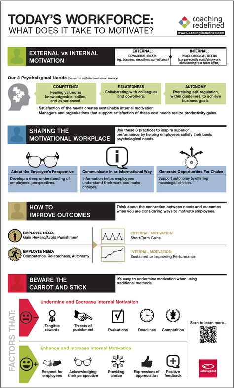 Organisational Psychology, Workforce Planning, Hr Career, Motivate Employees, Organize Motivation, Roles And Responsibilities, Life Coach Certification, Performance Management, Workforce Development
