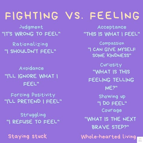 Emotional Regulation can be your first stride towards a WHOLE-HEARTED LIVING. Fighting and Feeling represent two ends of the emotional regulation spectrum. Balancing these approaches can lead to healthier emotional functioning and overall well-being. ✨Feeling emotions leads to greater self-awareness and understanding of personal emotional triggers and patterns. This self-awareness is essential for personal growth and development. ✨Continuously fighting or suppressing emotions can lead to emot... Emotional Awareness Activities, Doodles Emotions Feelings, How To Regulate Emotions, How To Feel Your Feelings, Emotional Regulation For Adults, Emotion Processing, Emotionally Reactive, Suppressing Emotions, Core Emotions