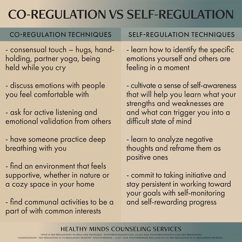 Healthy Minds Counseling Svcs. on Instagram: “Self-regulation refers to being able to control oneself in order to find balance and calm within our internal and external systems. When it…” Coregulation Strategies, Co Regulation, Controlling Emotions Self Regulation, Affect Regulation Tfcbt, Self Regulation Coping Strategies Students Can Use At School, Self Regulated Learning Strategies, Partner Yoga, Find Balance, Self Regulation