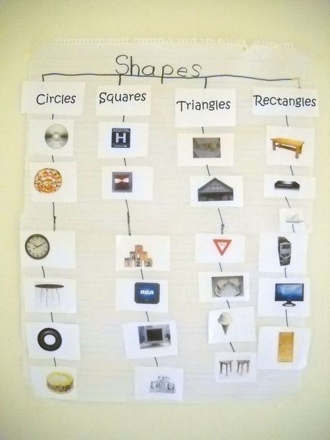 Mrs. Wood's Kindergarten Class: Shapes Map Of Texas, Thinking Map, Tree Map, Shapes Kindergarten, Thinking Maps, Teaching Shapes, Shape Sort, Shapes Preschool, Math School