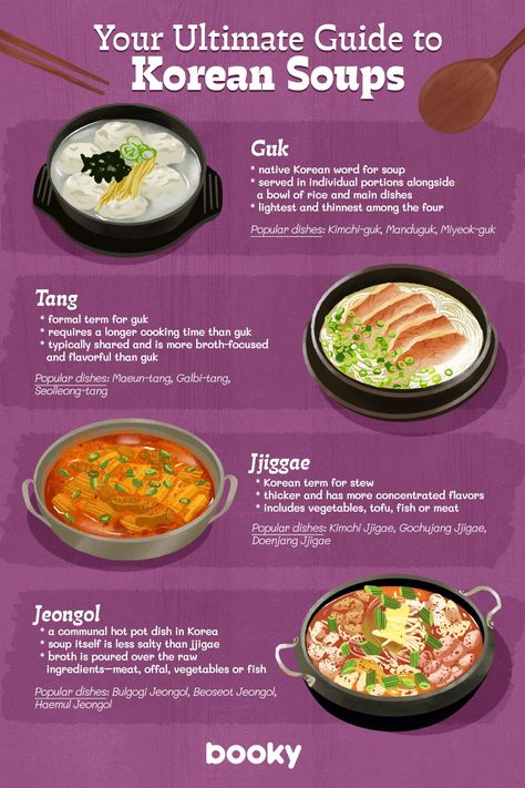 Hibachi Recipes Healthy, Korean Food Infographic, Korean Food Guide, K Pop Recipes, Aesthetic Recipes Notes Korean, Korean Food Recipes Breakfast, South Korean Food Recipes, Korean Food Logo Design, Booky Food Recipe