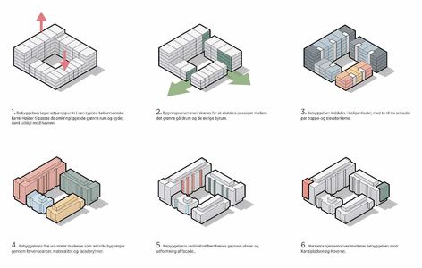 Sundmolen, CPH Porthouse. C.F. Møller Koshino House, Parti Diagram, Master Thesis, Architecture Concept Diagram, Portfolio Design Layout, Concept Diagram, Architecture Concept Drawings, Diagram Design, Layout Architecture