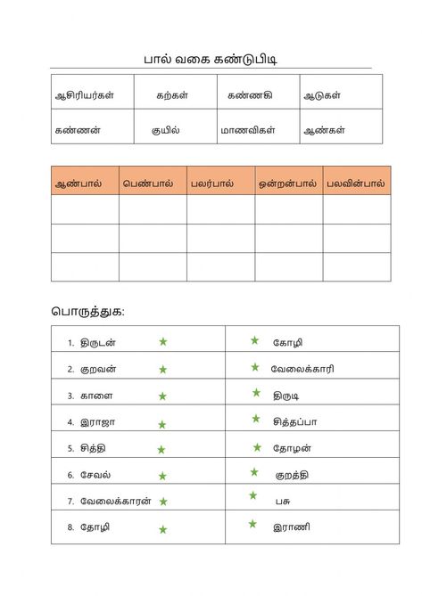 பால் வகைகள், இடம் online worksheet for Grade - 4. You can do the exercises online or download the worksheet as pdf. Tamil Grammar Worksheets, Tamil Work Sheet For Kg, Grade 2 Tamil Worksheets, Grade 4 Tamil Worksheets, Grade 5 Tamil Worksheets, Tamil Worksheet For Grade 5, Class 1 Tamil Worksheet, Tamil Motivational Quotes, 5th Grade Worksheets