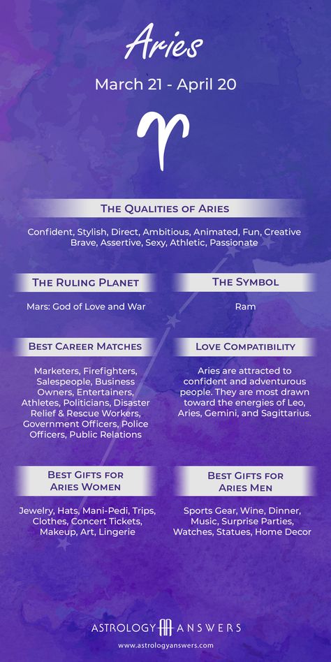 All about the 1st zodiac sign, Aries. Rams are fearless adventurers that are always looking for excitement in life. #aries #arieszodiac #zodiac #astrology #astrologysigns Aries Zodiac Facts Astrology, Arise Zodiac Sign, Aries Career, Aries Sun Sign, Aries Sun, Astrology Signs Aries, Aries Symbol, Aries Girl, All About Aries