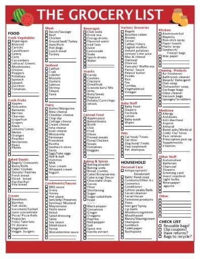 Master Pantry Inventory List, Master Grocery List Printable Free, Grocery Inventory, Master Grocery List Printable, Master Grocery List Template, Basic Grocery List, Grocery Store List, Grocery Shopping List Template, Printable Grocery List Template