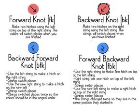 Friendship Bracelet Knot Patterns | of knots used and how to tie the necessary knots Friendship Bracelet Knots, Bracelet Knot, Friendship Knot, Embroidery Floss Bracelets, Floss Bracelets, Anklets Diy, Chevron Friendship Bracelets, Types Of Knots, Friendship Bracelets Easy