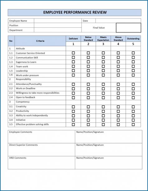 sample √ free printable performance review checklist template  checklist templates hr performance management template word by Brandon Oliver Performance Evaluation Template, Work Checklist Template, Employee Performance Review Template, Performance Review Examples, Employee Evaluation Form, Employee Performance Review, Evaluation Employee, Employee Performance, Review Template