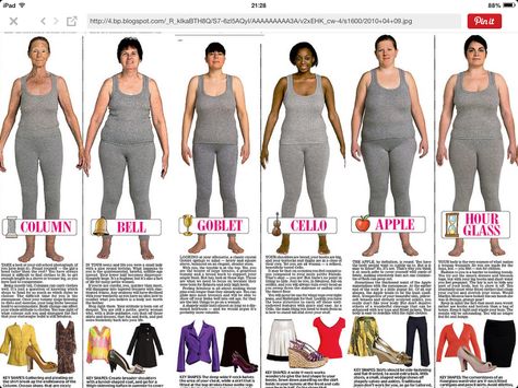 Body types Athletic Body Type, Curvy Body Types, Athletic Body, Big Girl Fashion, Increase Engagement, Sewing Lessons, Big Girl, Girl Body, Crafts Sewing