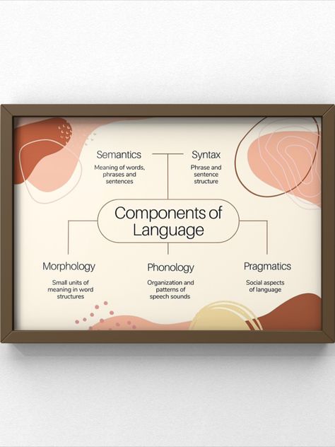 Speech Clinic Design, Speech Therapy Office, Speech Therapy Posters, Language Poster, Therapy Techniques, Phrases And Sentences, Word Patterns, Therapy Gift, Educational Poster