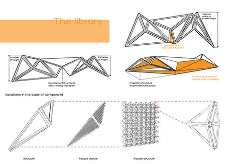 Folded Plates Library on Behance Folded Plates, Folding Architecture, Models Architecture, Folding Structure, Atrium Design, Origami Architecture, Architecture Design Process, Stadium Architecture, Master Thesis