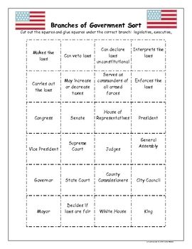 This is a one page sort on the 3 branches of government. This product is also available in my American Government Activities and Worksheets Collec... Government Activities, 3 Branches Of Government, Social Studies Games, Government Lessons, Teaching Government, Third Grade Social Studies, 3rd Grade Social Studies, Social Studies Education, Middle School History