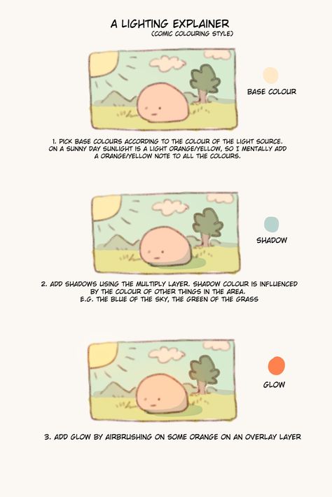 Webtoon Tutorial, Twitter Drawing, Lighting Tutorial, Color Theory Art, Comic Book Layout, Art Advice, Coloring Tips, Book Illustration Art, Sketches Tutorial