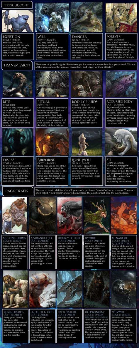 Lycan's Rise CYOA - Imgur Dm Tools, Female Werewolves, Rogue One Star Wars, Create Your Own Adventure, Magic System, Writing Things, Writing Fantasy, Writing Prompts For Writers, Book Writing Inspiration