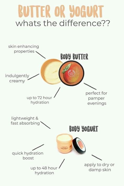 Body Shop At Home Ideas 2023, Body Shop At Home Interaction Posts, The Body Shop At Home Tips, Body Shop At Home Ideas, Best Body Shop Products, Body Yogurt, Beauty Fridge, Cosmetic Business, Body Shop Skincare