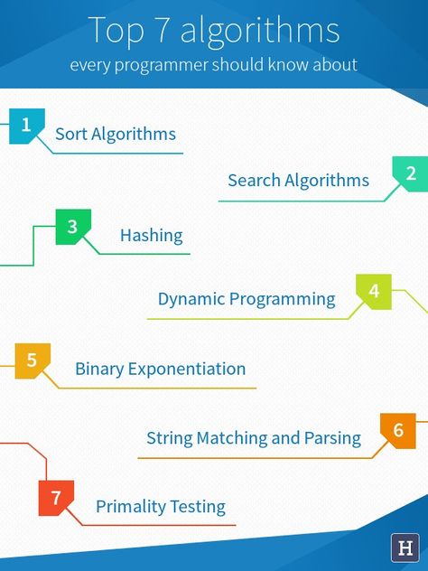 Top 7 algorithms every programmer should know|techymusk| Data Infographic, Computer Coding, Computer Knowledge, Data Structures, Python Programming, Programing Software, Hacking Computer, Learn To Code, Data Scientist