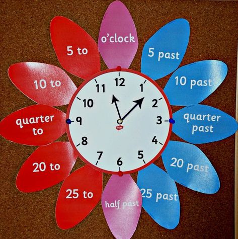 Maths pages from the Twinkl website – ofamily learning together Clock Learning For Kids, Teaching Aids For Maths, Clock Learning, Primary School Activities, Analogue Clock, Math Pages, Math Charts, English Activities For Kids, Math Crafts