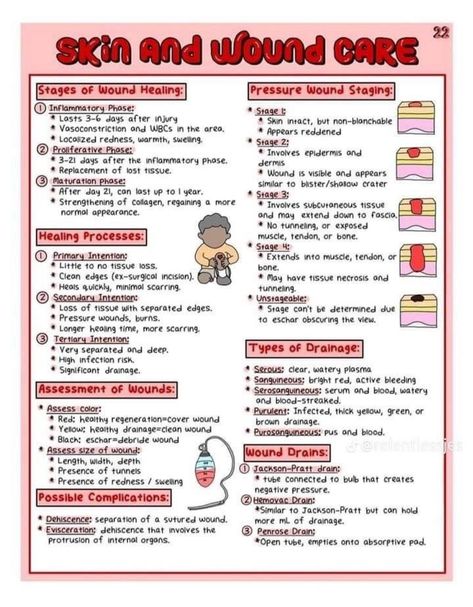 Fundamentals Of Nursing Oxygenation, Nurse Knowledge, Nursing School Success, Wound Care Nurse, Nursing Hacks, Nursing School Prep, Nursing School Studying Cheat Sheets, Nursing School Organization, Wound Care Nursing