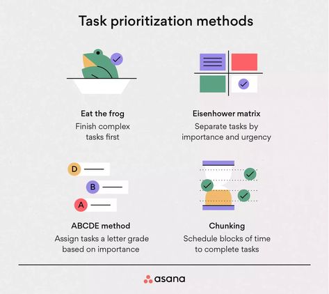 Eisenhower Matrix, How To Prioritize, Social Media Break, Blog Titles, Learning To Say No, Case Management, Task List, Project Based Learning, Lists To Make