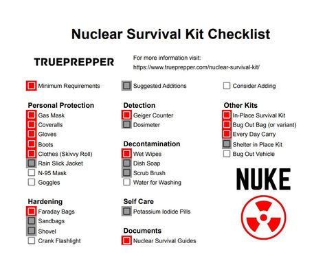 Nuclear Survival Kit Guide, Gear, and Checklist | TruePrepper Survival Guide Printable, Nuclear Survival Kit, Essential Survival Items, Printable Survival Guide, Nuclear Preparedness, Nuclear Survival, Military Survival Kit, Survival Checklist, Emergency Preparedness Binder