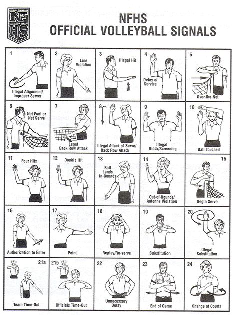 Volleyball Official Signals Volleyball Referee Signals, Volleyball Referee Hand Signals, Volleyball Rules And Regulations, Volleyball Coaching Tips, Volleyball Hand Signals, Volleyball Referee, Volleyball Signs, Volleyball Rules, Volleyball Images