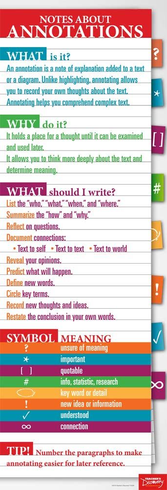 Book Annotation Tips, Info Board, Essay Writing Skills, School Organization Notes, Online Degree, Book Annotation, Learning Strategies, School Study Tips, Book Writing Tips